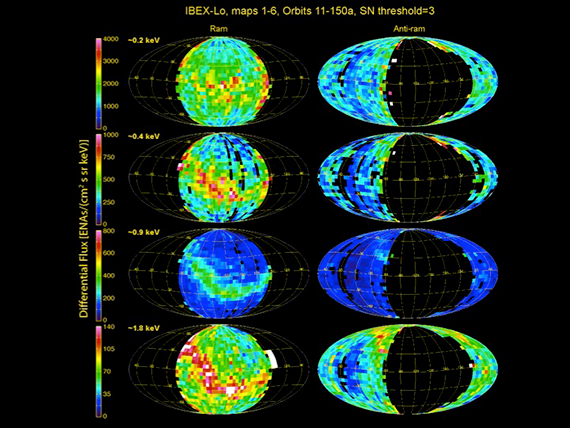 This set of images shows the IBEX–Lo data for the years 2009, 2010, and 2011.  The ribbon is clearly visible in the images at higher energy levels, though at lower energy levels, the ribbon becomes much harder to distinguish.