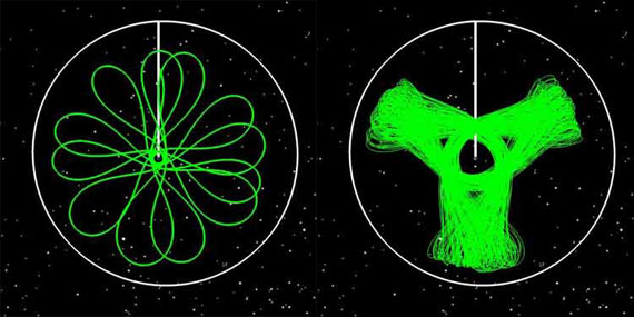 These images show renderings of the IBEX spacecraft�s orbit, right after launch in 2008 (left) and after IBEX�s orbital maneuver in June 2011 (right).  Each of these orbit plots shows IBEX�s orbit with respect to the Moon�s orbit, which is the white circle surrounding the green petal-shaped lobes.  Earth is in the middle of each image.  The white line connecting Earth and the Moon�s orbit is just to give you a better visual sense of the Moon�s location in the image, which is at the top of the circle.  In each image, the Moon�s location is �fixed,� meaning that the Moon�s location is held in one place at the top of both images.  In the left-side image, IBEX�s orbital path sometimes carried it closer to the Moon�s location and sometimes it was farther away.  Because of this, the Moon�s gravitational pull on IBEX would cause the spacecraft�s position to change by different amounts, which introduced a lot of uncertainty into future orbital predictions. After IBEX�s orbit maneuver, its orbital path is a lot more stable, as shown by orbital paths that do not vary much. 