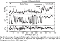 Voyager 1 Magnetic Field