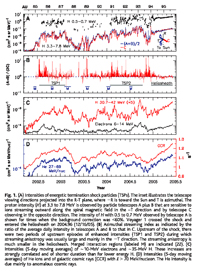 Intensities of energetic termination shock particles