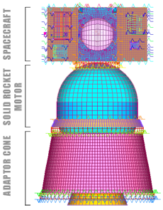 IBEX payload